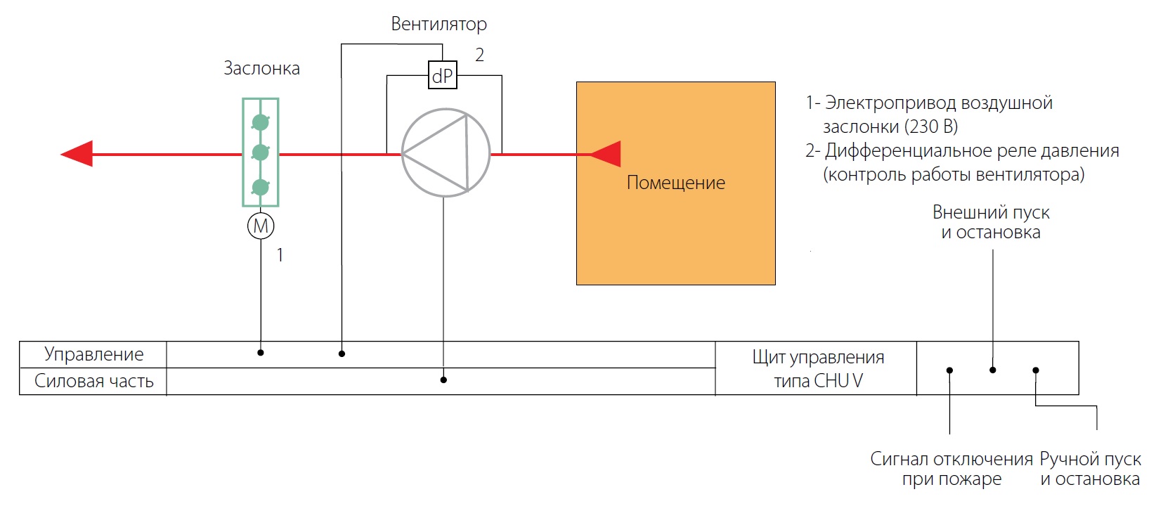 Щит управления вентилятором chu-v1,2-tk1